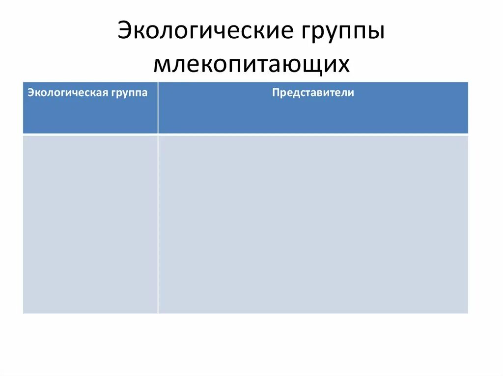 Экологические группы млекопитающих. Экологические группы м. Экологические г-уппы млекопитающих. Представители экологических групп млекопитающих.