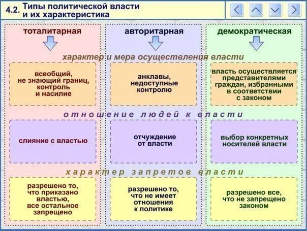 Политическая организация егэ. Шпаргалка по обществознанию. Обществознание. Шпаргалка. Шпаргалки для ОГЭ по обществознанию. Шпоры для ОГЭ по обществознанию.