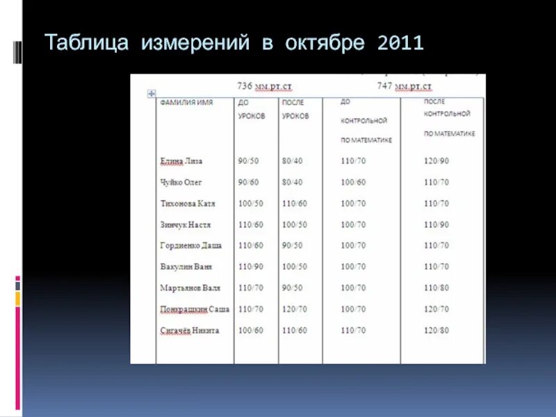 Таблица артериального давления распечатать. Таблица измерения артериального давления. Таблица замера давления и пульса. Таблица измерения давления у человека. Лист измерения давления.