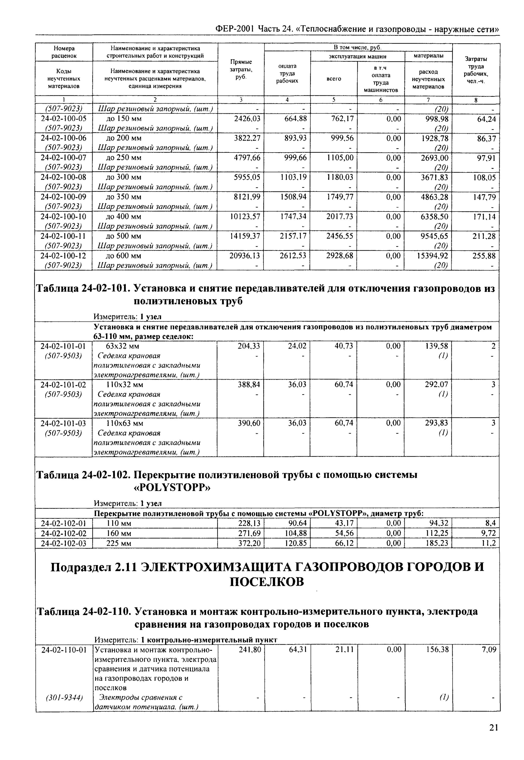 Расценки на монтаж кранов шаровых. Фер на монтаж регулировочной арматуры. Современные расценки на монтаж трубы. Монтаж трубы Фер. Фер изм 1 9