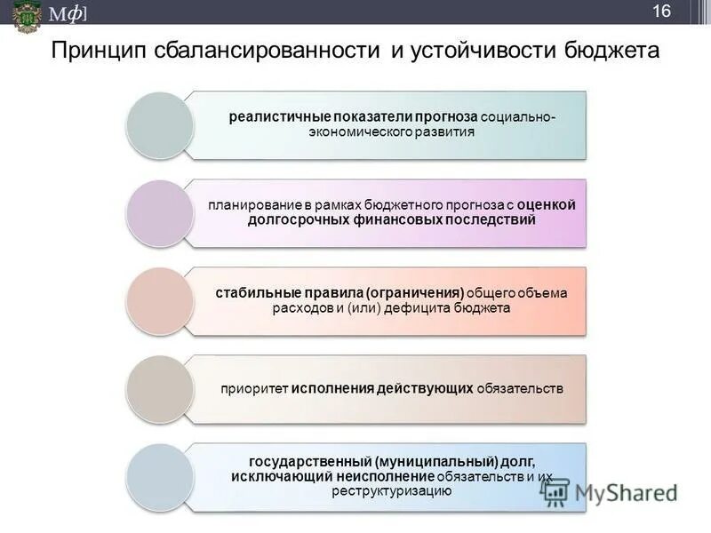 Расходы на обеспечение процесса. Показатели сбалансированности бюджета. Бюджет для граждан задания. Обеспечение устойчивости бюджета. Устойчивость бюджета.