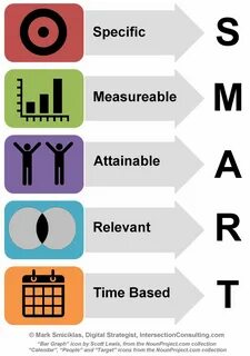 Smart meaning