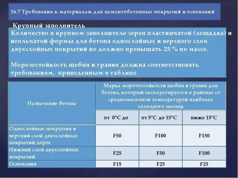 Морозостойкость f100. Марка по морозостойкости f100. F200 по морозостойкости. Морозостойкость кирпича f50 что это такое. Требования к материалам для цементобетонных покрытий.