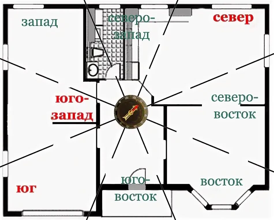 Фен-шуй для квартиры. Расположение комнат по фен шуй в квартире. Окна на Северо-Восток фен шуй. План квартиры по фен шуй.