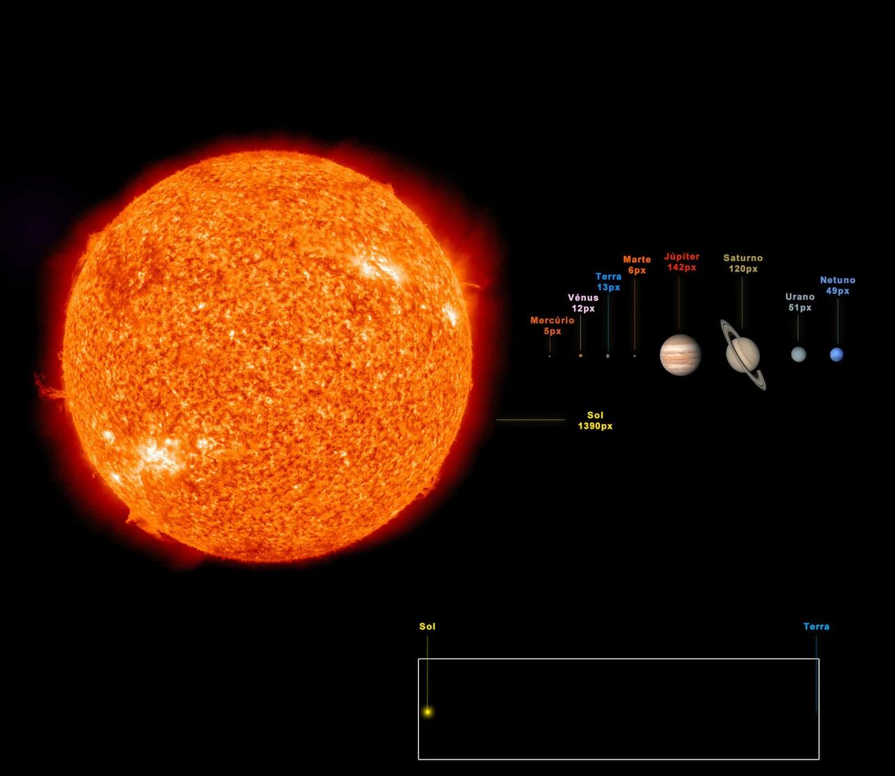 Самый большой объект солнечной системы. Солнечная система в реальном масштабе. Планета земля и Цефея. Самый удаленный объект солнечной системы.