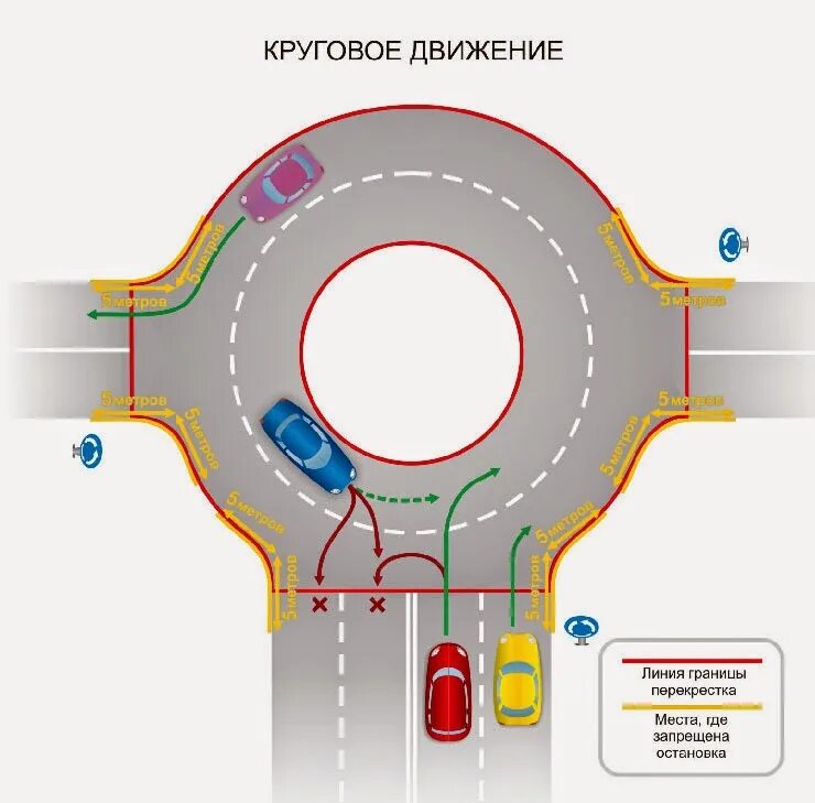 Кольцевая мин. Круговое движение ПДД 2023. Схема съезда с кольца ПДД 2023. Движениена круглвом движении. Регулируемый перекресток с круговым движением.