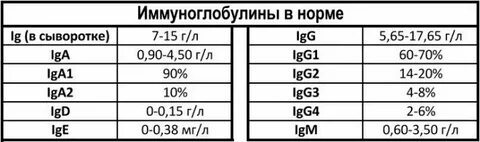 М нормально