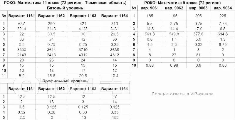 тг ответы мцко