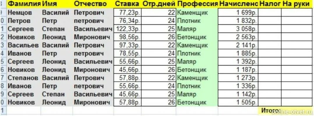 Налог рассчитать из расчета 12 от начислено. 1 Ставка в день. В данной таблице следует начислить налог из расчета 12%. Таблица еслисумм сумма если.