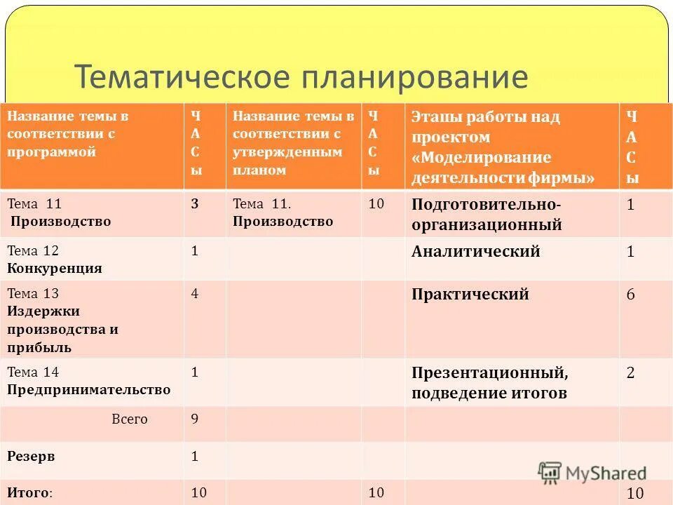 Диаграммы ганта для планирования деятельности. Как называется план работ. Как называются запланированные работы на год. Форма и название мероприятия. Название формы проведения мероприятий.