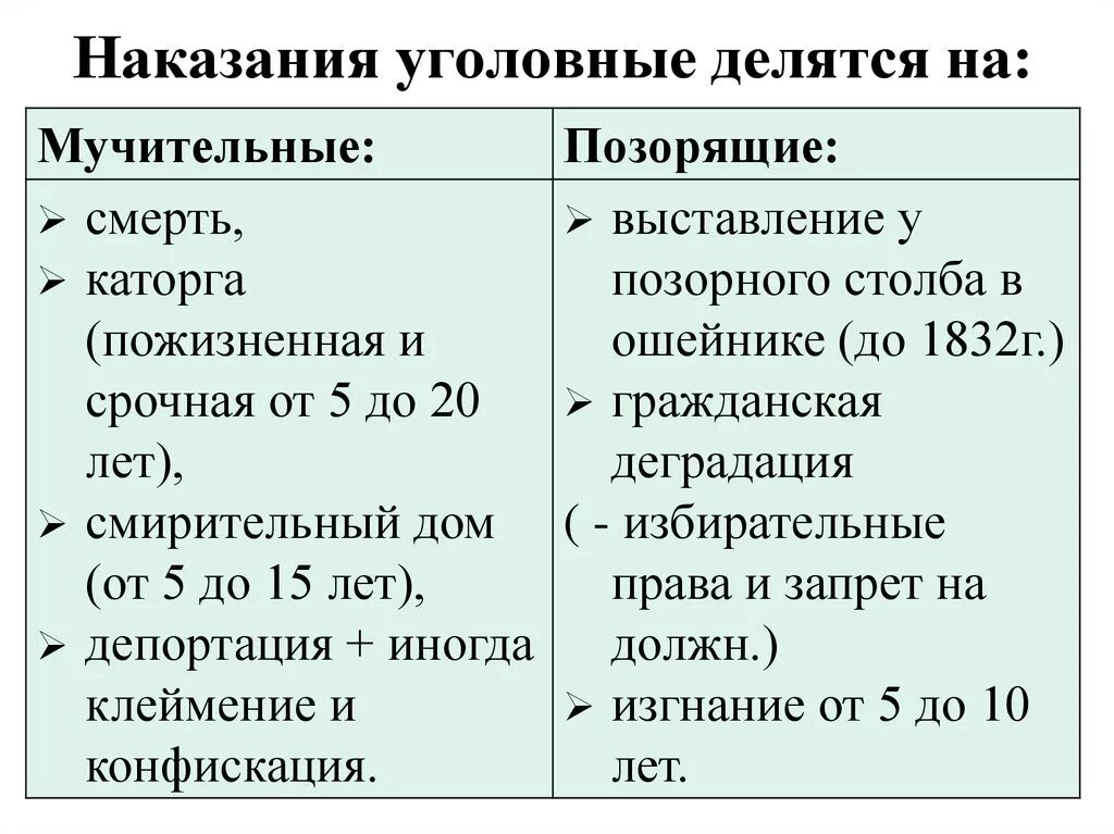 Уголовное наказание. Наказание в уголовном праве. Сущность уголовного наказания. Наказания по уголовному праву.