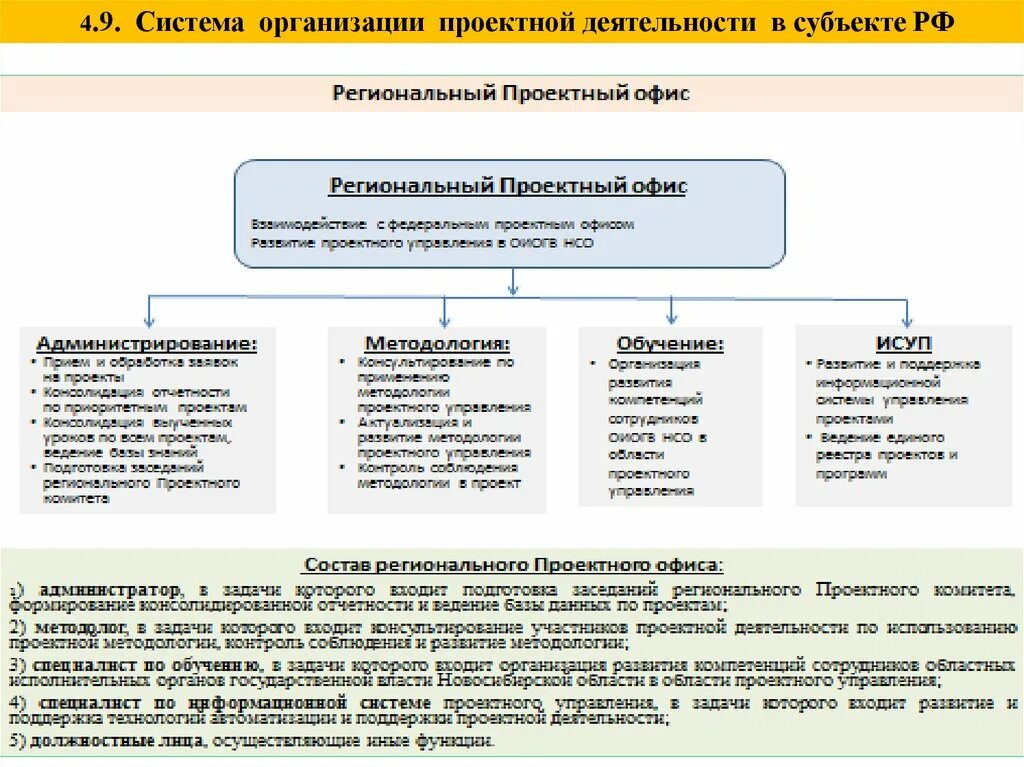 Проектное управление в россии. Субъекты управления проектной деятельности. Субъект системы управления проектной деятельностью. Структура проектного управления в субъекте РФ. Проект деятельность России.