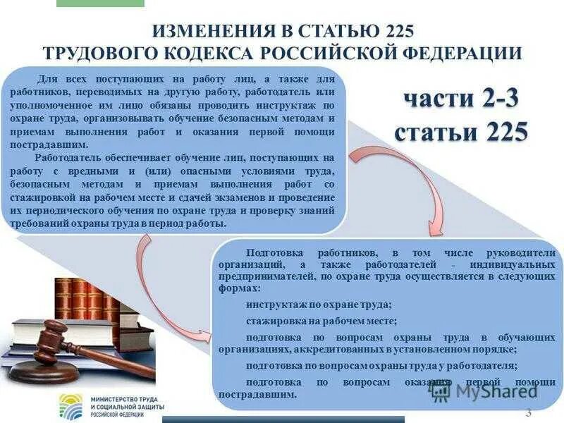 Изменения статей в гк рф. Ст 225 ТК РФ. Статьи трудового кодекса. Изменения в трудовом кодексе. Изменения в ТК РФ.