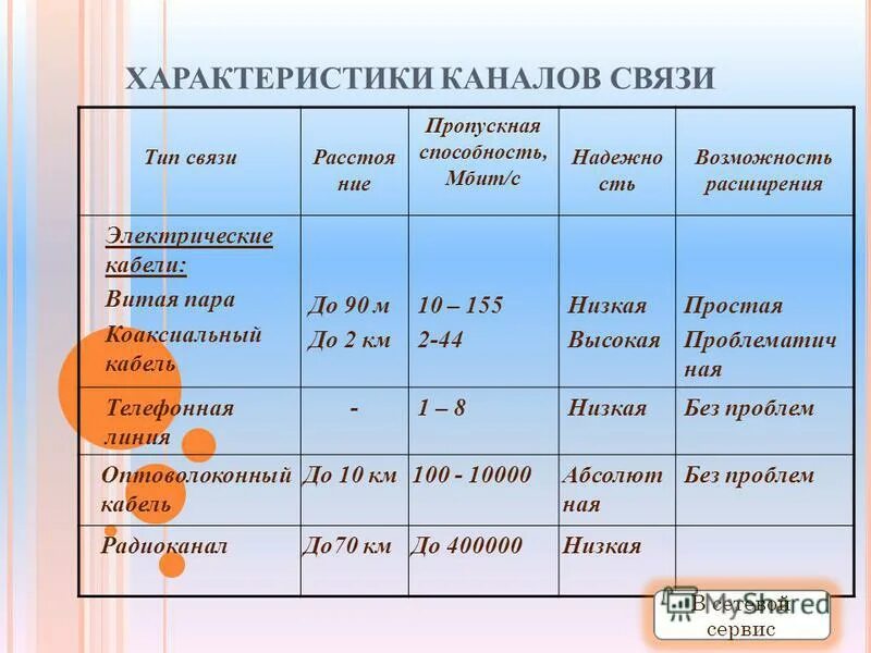 параметры пропускной способности