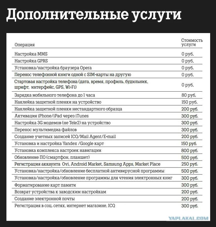 Список услуг 3 класс. Расценки на услуги. Прайс. Прайс лист на дополнительные услуги. Перечень услуг магазина.