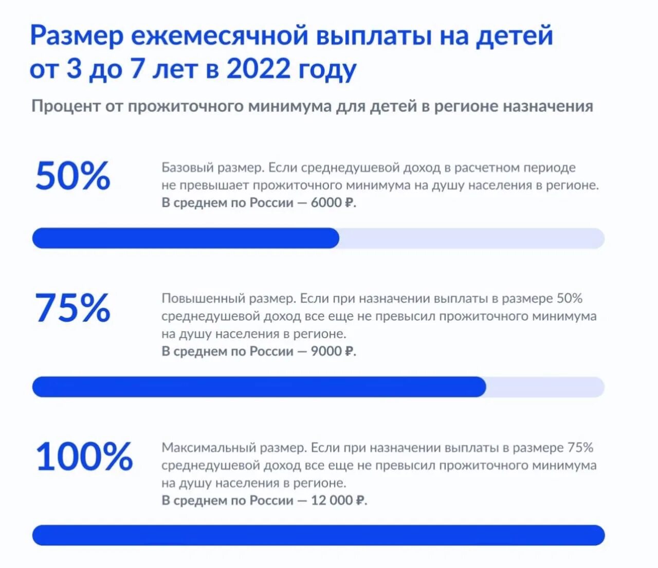 Как оформить единое пособие в 2024 году. Ежемесячное пособие на ребенка от 8 до 17 лет. Пособие на детей от 8 до 17 лет ежемесячно. Размер ежемесячного детского пособия. Размеры выплат на детей в 2022 году.