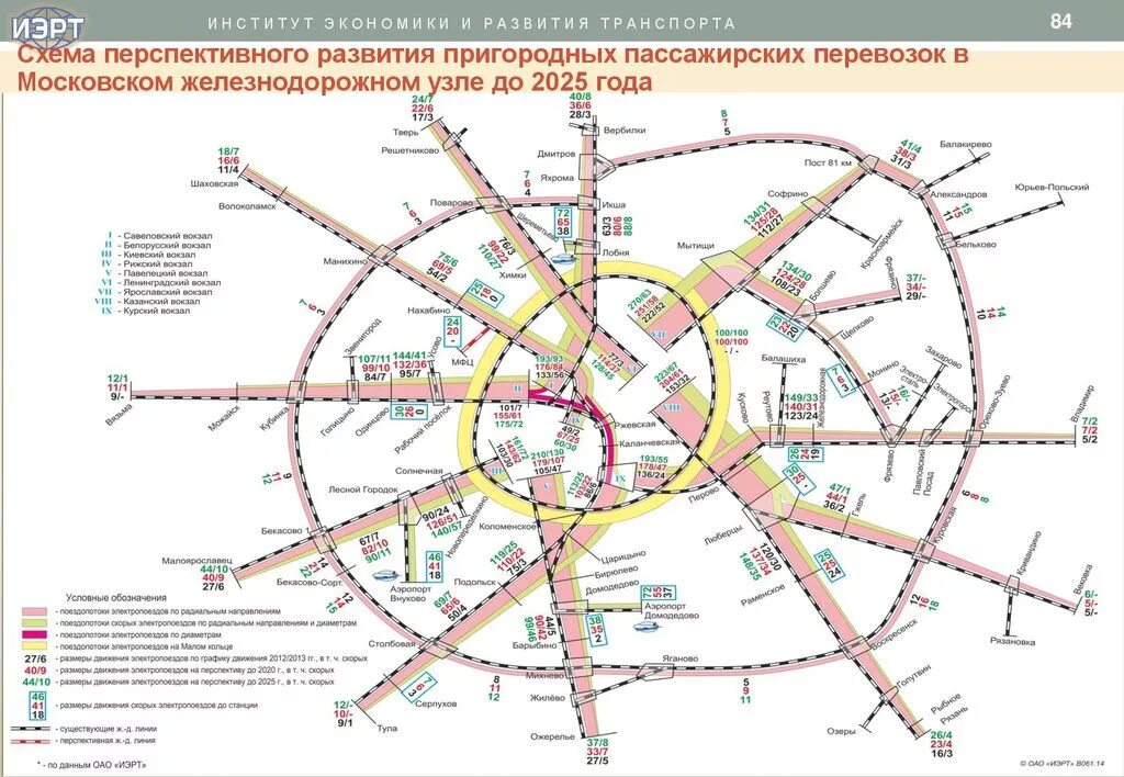 Схема Московского железнодорожного узла. Схема Московской железной дороги. Московская ж.д. Московская железная дорога карта схема.