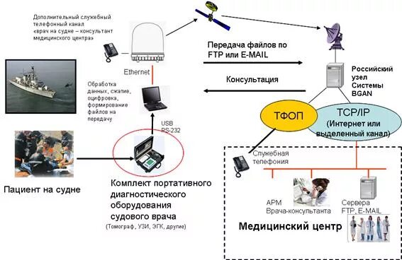 Как пользоваться станцией парадоксов