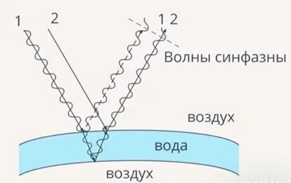 Волна переходит из воздуха