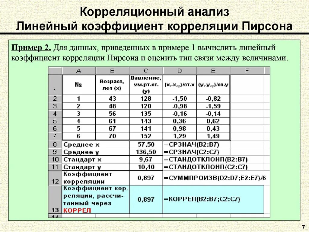 Корреляционная зависимость таблица. Корреляционный анализ пример. Корреляционный анализ показатели. Коэффициент корреляции Пирсона.