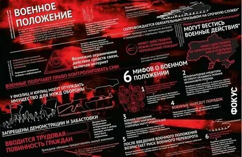 Где объявлено военное положение. Где объявлено военное положение