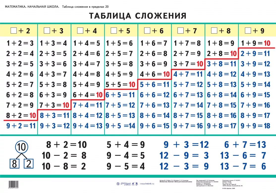 Математика переход через 10. Повтори таблицу сложения и вычитания в пределах 20. Таблица сложения и таблица вычитания в пределах 20. Таблица сложения и вычитания в пределах 10 и с переходом через десяток. Таблица сложения и вычитания с переходом через десяток.