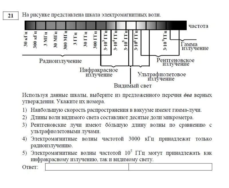 На рисунке представлена шкала электромагнитных волн используя