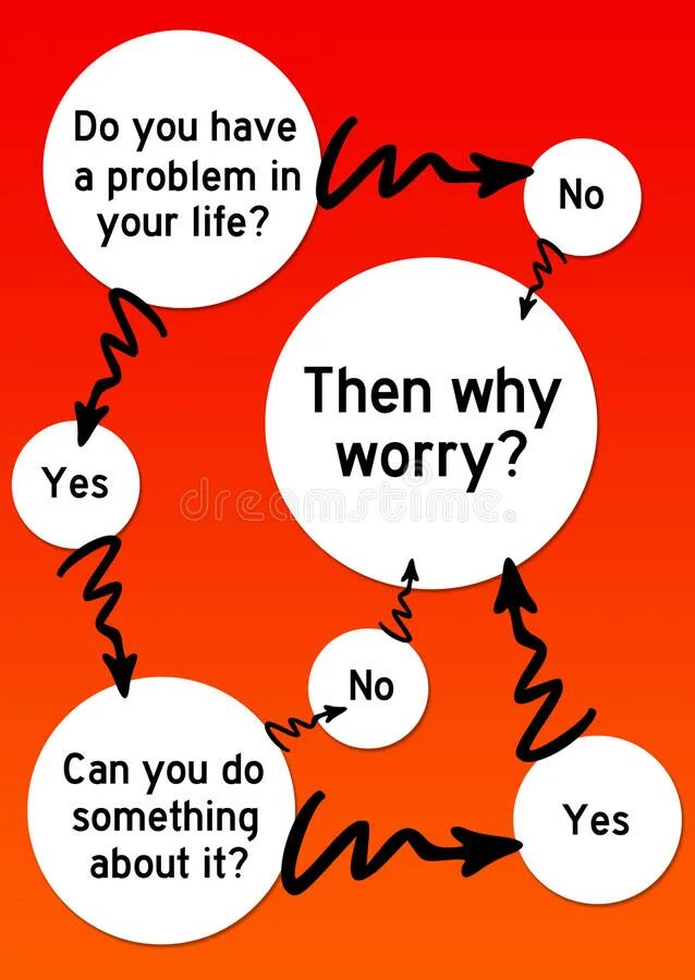 Why worry. Do you have a problem in Life?. Авы have problem. Have problem? Don't worry.