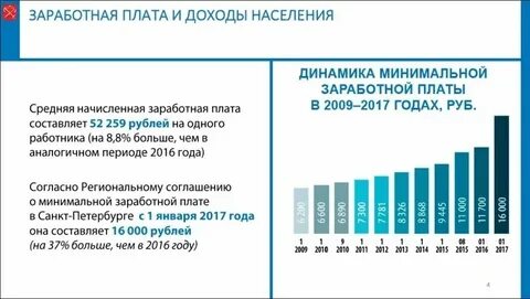 Минимальная плата труда это