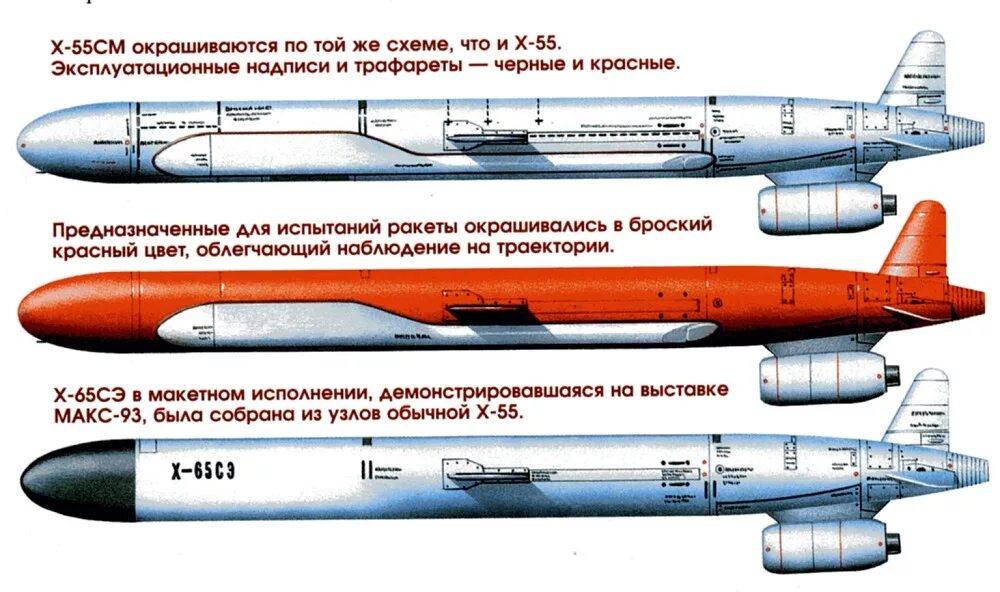 Х 555 ракета характеристики. Х-55 Крылатая ракета. Габариты ракеты х-55. Х55 ракета ТТХ. Стратегическая Авиационная Крылатая ракета х-55.