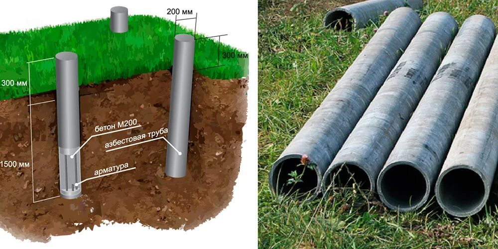 Какие трубы для фундамента. Свая из асбестоцементной трубы 150 мм. Фундамент из столбиков труб ПВХ 110мм. Трубный столбчатый фундамент. Труба диаметр 250 мм для столбчатого фундамента.