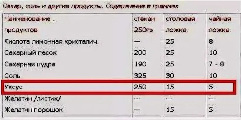 70 мл в столовых ложках. 5гр уксуса это сколько. 15 Грамм уксуса это сколько. 1 Десертная ложка сколько грамм уксуса. 100 Грамм уксуса это сколько миллилитров.