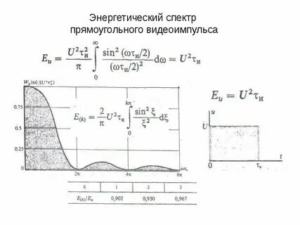 Спектральная энергия