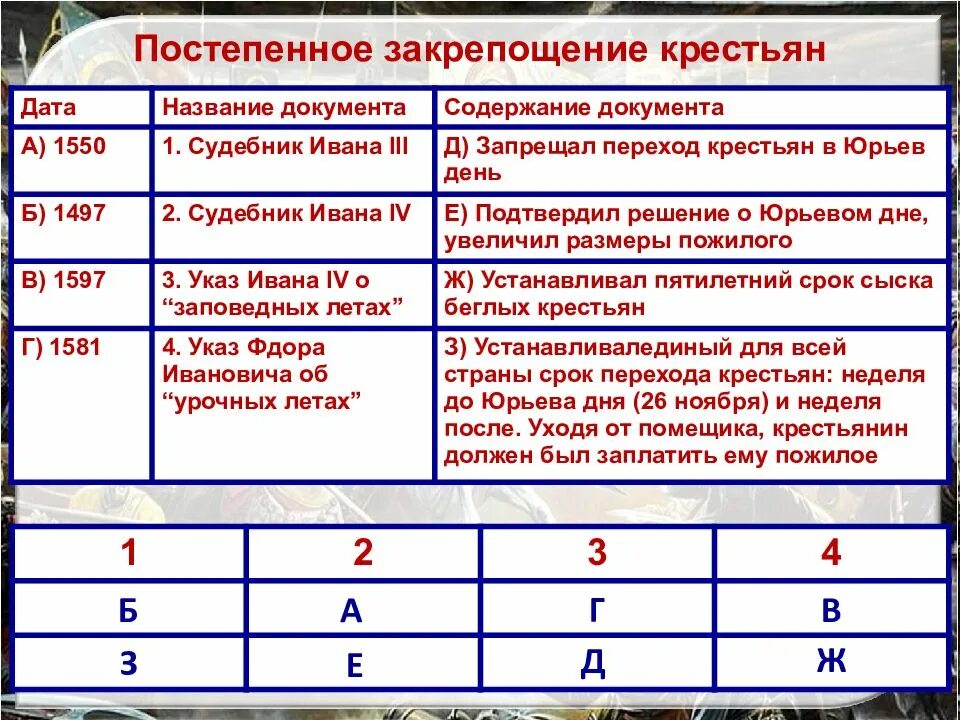 Приведите соответствие элемент. Постепенное закрепощение крестьян. постепенон закрепощало крестьян. постепенное закрепощение крестьян таблица. приведите в соответствие элементы таблицы.