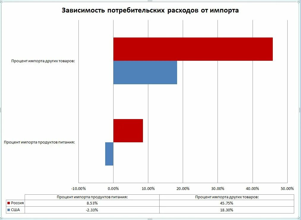 пророссийские страны на карте. страны зависящие от америки. зависимость стран от российского газа и нефти. зависимые государства европы. какие страны европы зависят от российского газа.