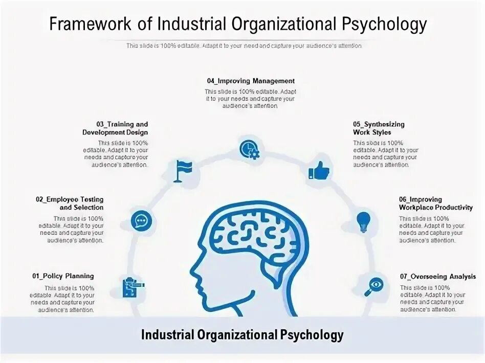 Psychology is. Organisational psychology. Industrial and organizational psychology. Organisational psychology. Psychology presentation template.