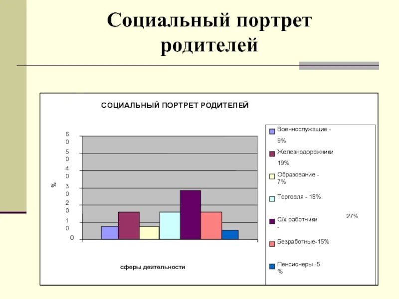 Социальный родителей