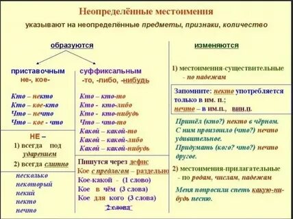 При помощи пишется через дефис