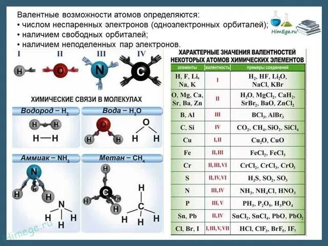 Число атомов всех химических элементов в молекуле. Таблица валентности 8 класс химия. таблица валентности химических элементов 8. валентность некоторых элементов в химических соединениях. валентность хим элементов 8 класс таблица.