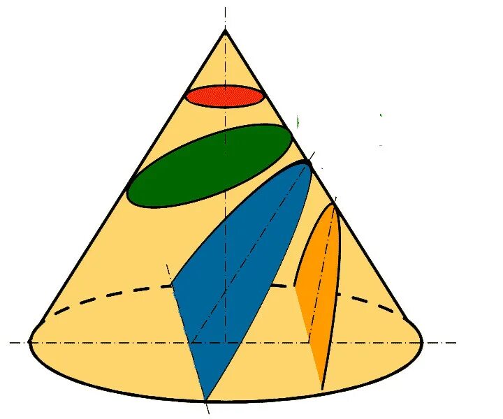 Пирамида призма конус сфера. Сечение конуса пирамидой. Призма пирамида цилиндр конус. Призма в конусе. Развёртки Призмы пирамиды цилиндра конуса.