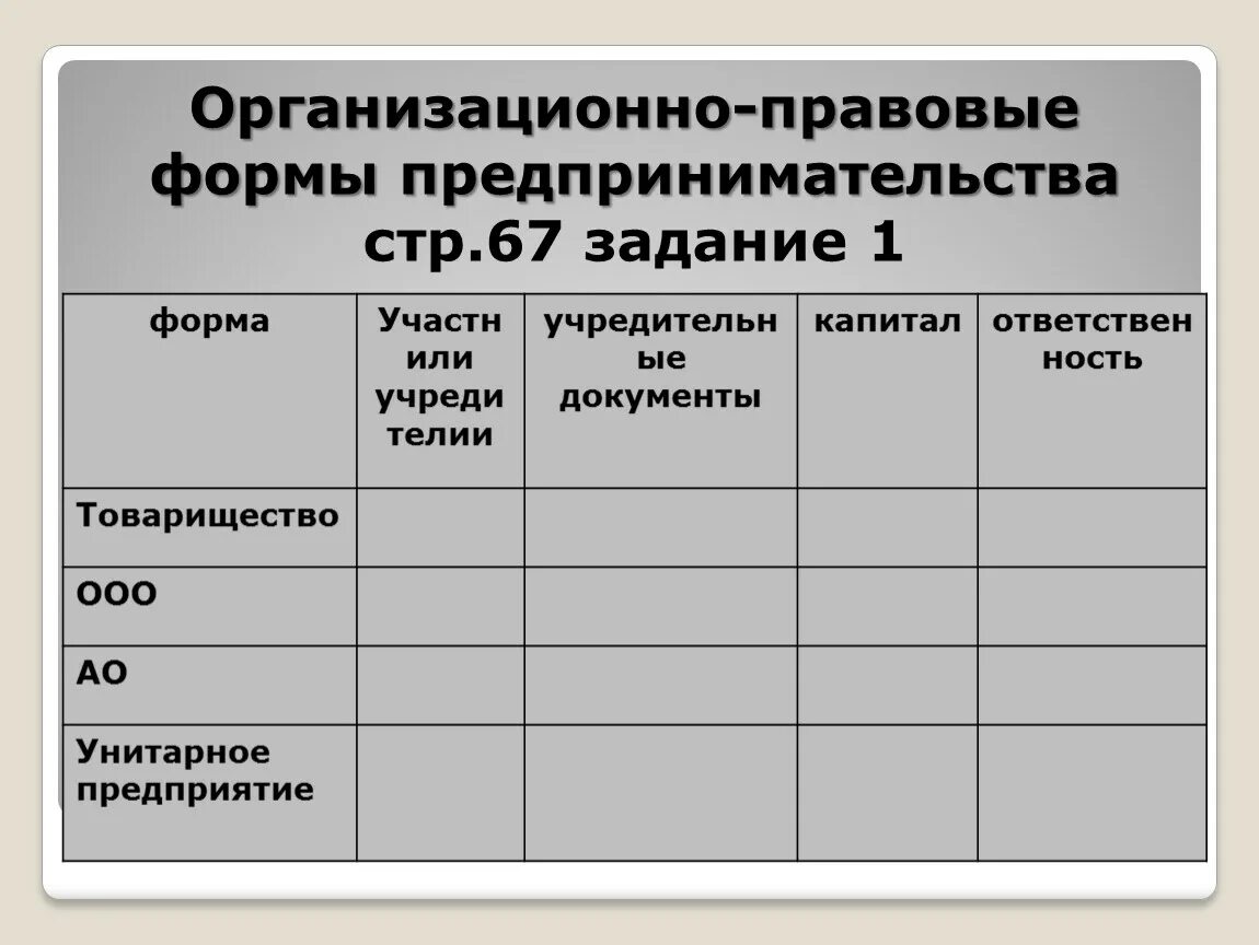 Раскрыть организационно правовые формы предпринимательской деятельности. Организационно-правовые формы предпринимательства. Организациооно правовые форма предпринимательва. Организационно правовые формы предпринимательства деятельности. Организационные правовые формы предпринимательства.