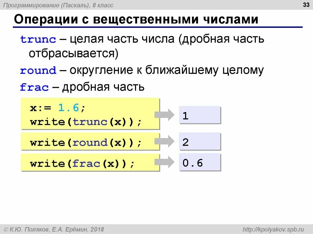 Вещественные числа в python. Операции с вещественными числами. Числа в Паскале. Округлить в Паскале. Округление в программировании.