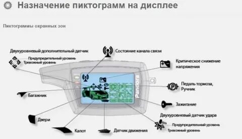 На брелке пандора мигает красная лампочка