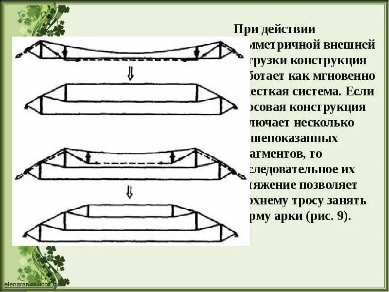 Нагружающие конструкцию