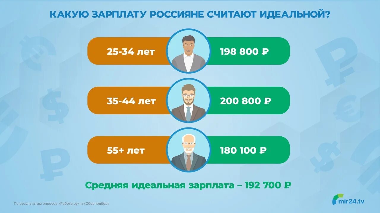 З п в 2023. Инфографика. Идеальная заработная плата это. Зарплата в МЧС В 2023 году. Сколько заработают инфографика.