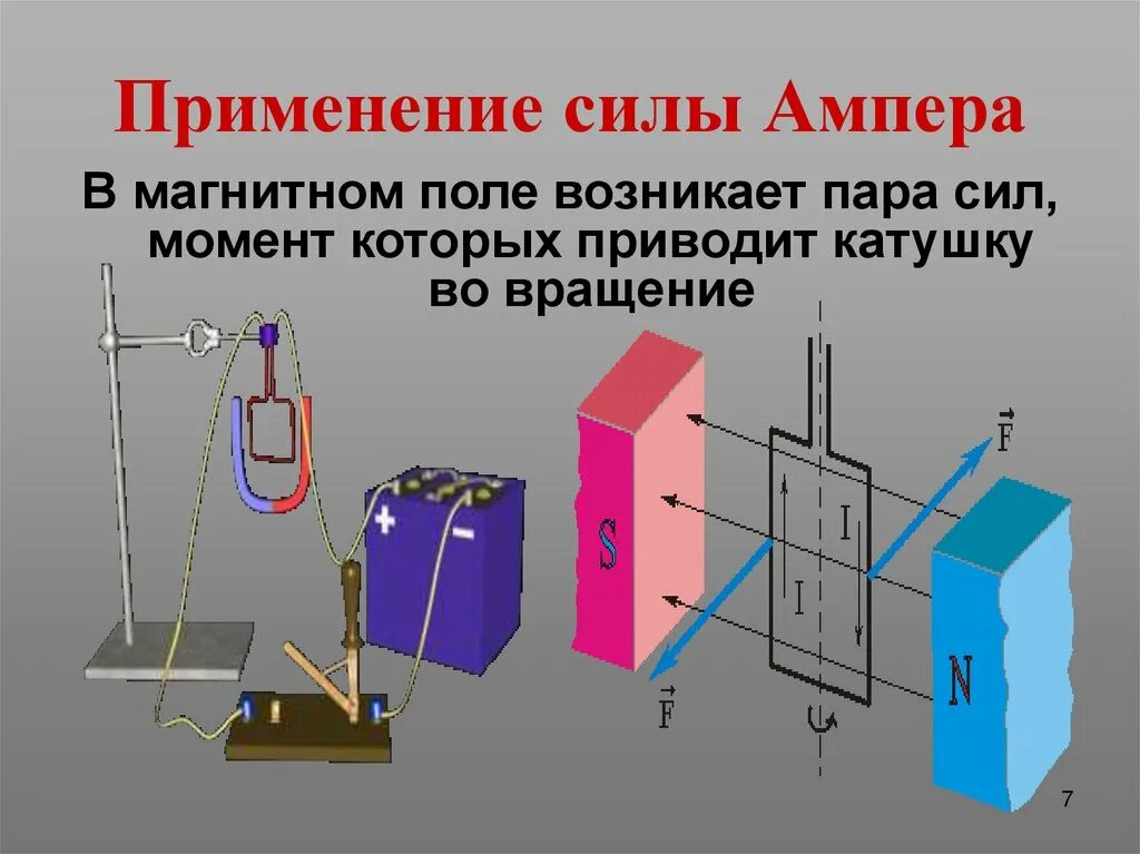 Вращение катушки с током в магнитном поле. Сила Ампера физика 11 класс. Действие сил Ампера на рамку с током в магнитном поле. Сила Ампера на рамку с током в магнитном поле. Рамка с током в магнитном поле.