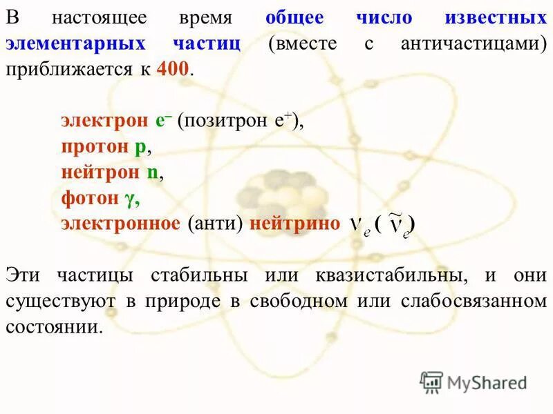 Элементарные частицы презентация 11 класс