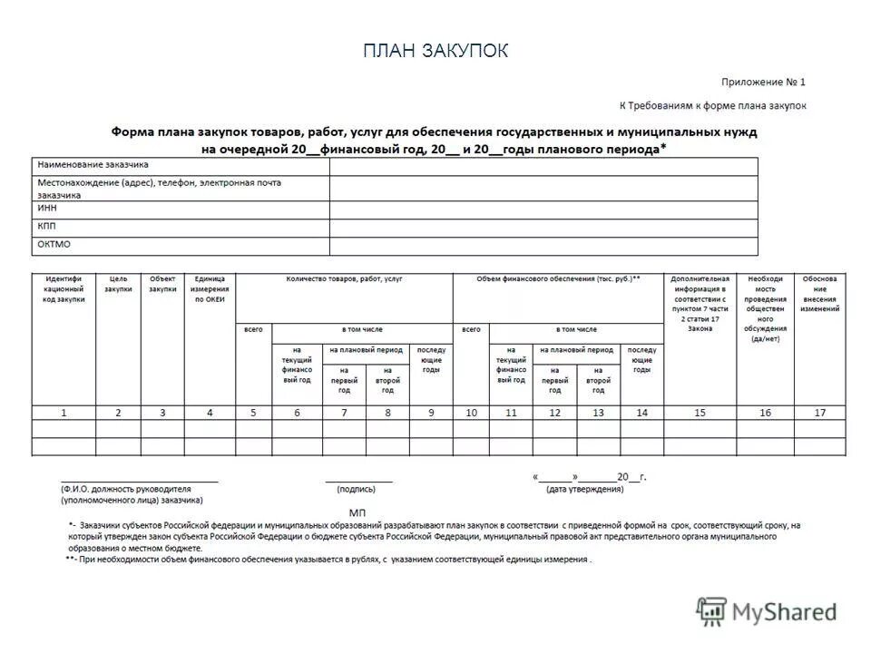 План закупок товаров. Форма плана закупок. План закупок по 44 ФЗ образец. Форма плана закупки товаров (работ, услуг).