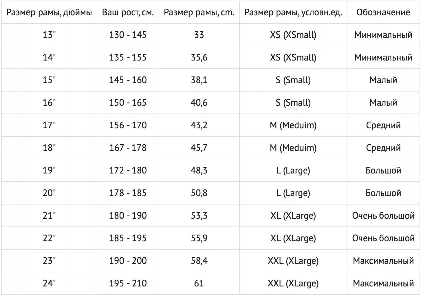 20 дюймов на какой возраст. Размер рамы и рост. Размер рамы: 13.5". 18 Дюймов рама велосипеда на какой рост. Размер рамы + колеса велосипеда = рост.