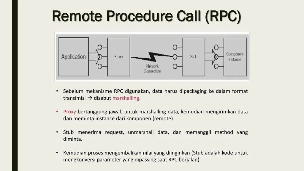 Error rpc failed curl 92. Ошибка RPC на ксиоми. RPC запрос. Технология RPC. Remote procedure Call.